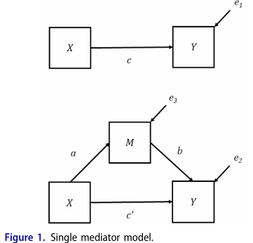 Pfaddiagramm zur Formel